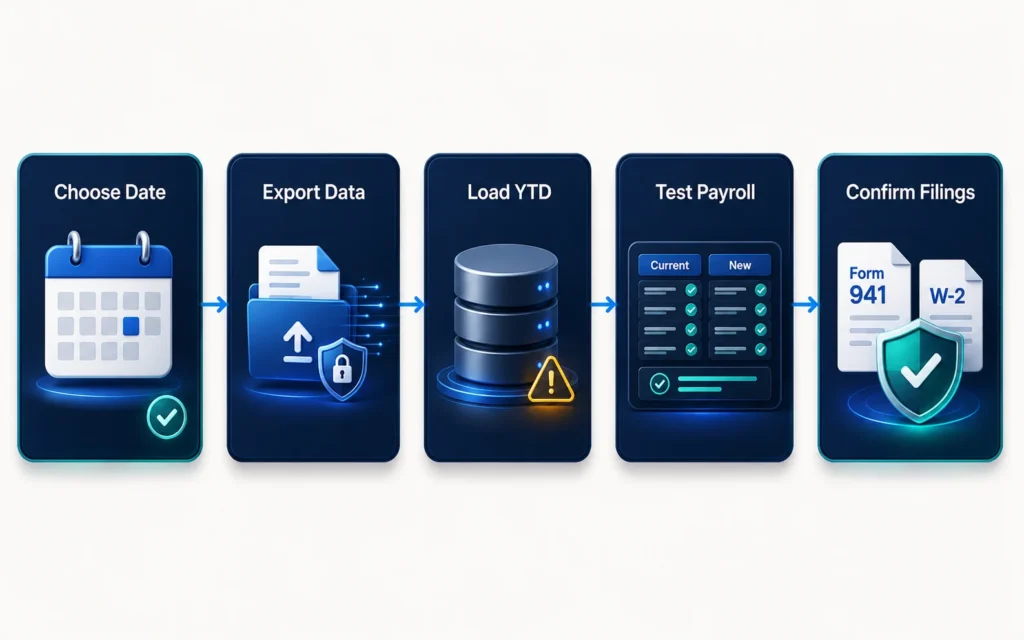 Steps for switching payroll providers without payroll errors
